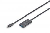 USB Extenders