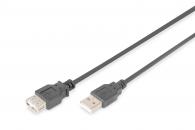 USB Extension Cables