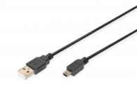 USB Mini and Micro